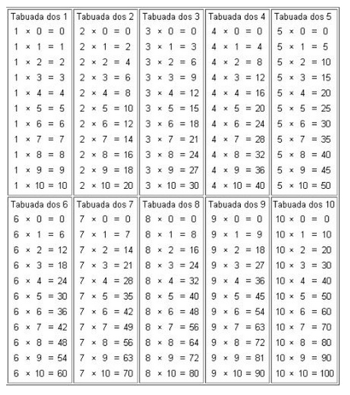 Tabuadas para imprimir grátis  Tabuada do 2, Tabuada, Tabuada de  multiplicação